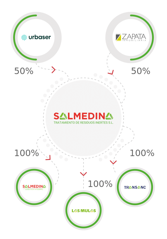 infografia-salmedina